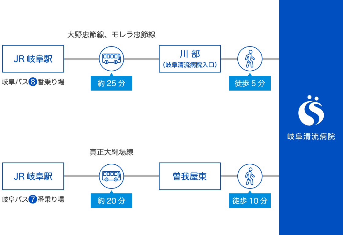 公共交通機関をご利用の場合