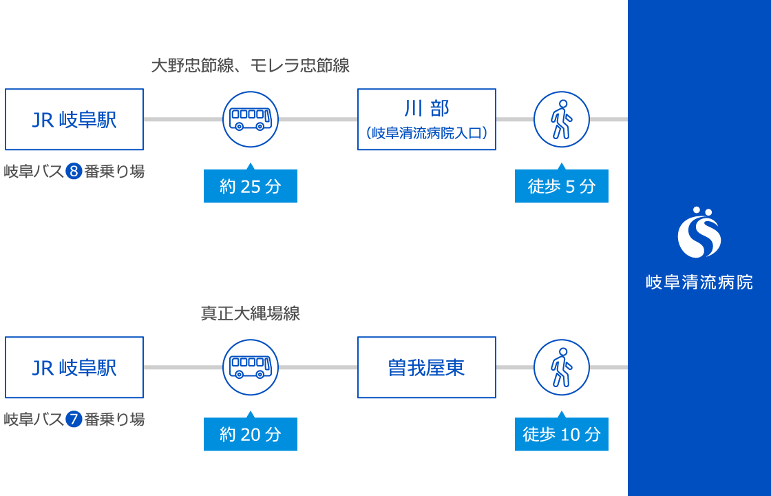 公共交通機関をご利用の場合